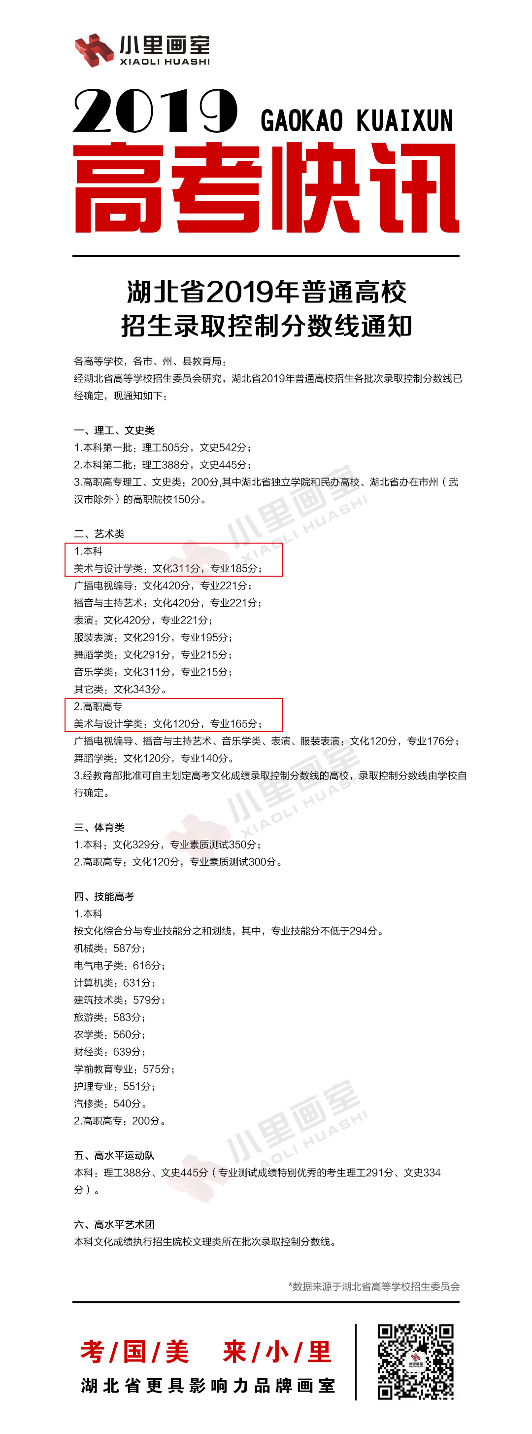 湖北省2019年普通高校 招生录取控制分数线通知.jpg 湖北省2019年普通高校 招生录取控制分数线通知.jpg