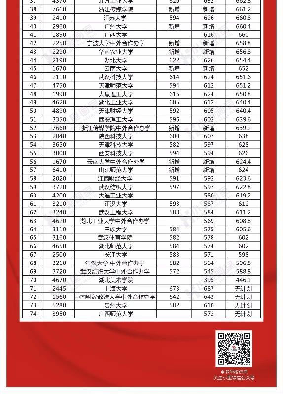 湖北平行志愿投档线_02.jpg