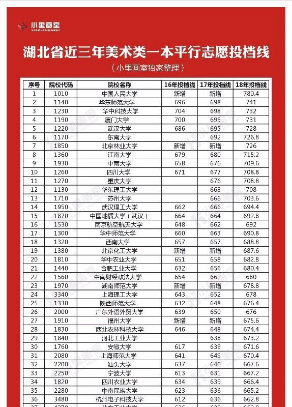 湖北平行志愿投档线_01.jpg