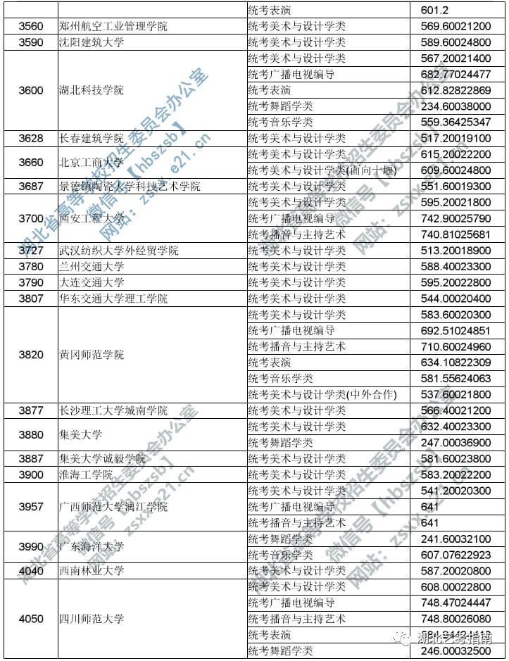 2019湖北艺术本科二平行志愿投档线 4050.jpg