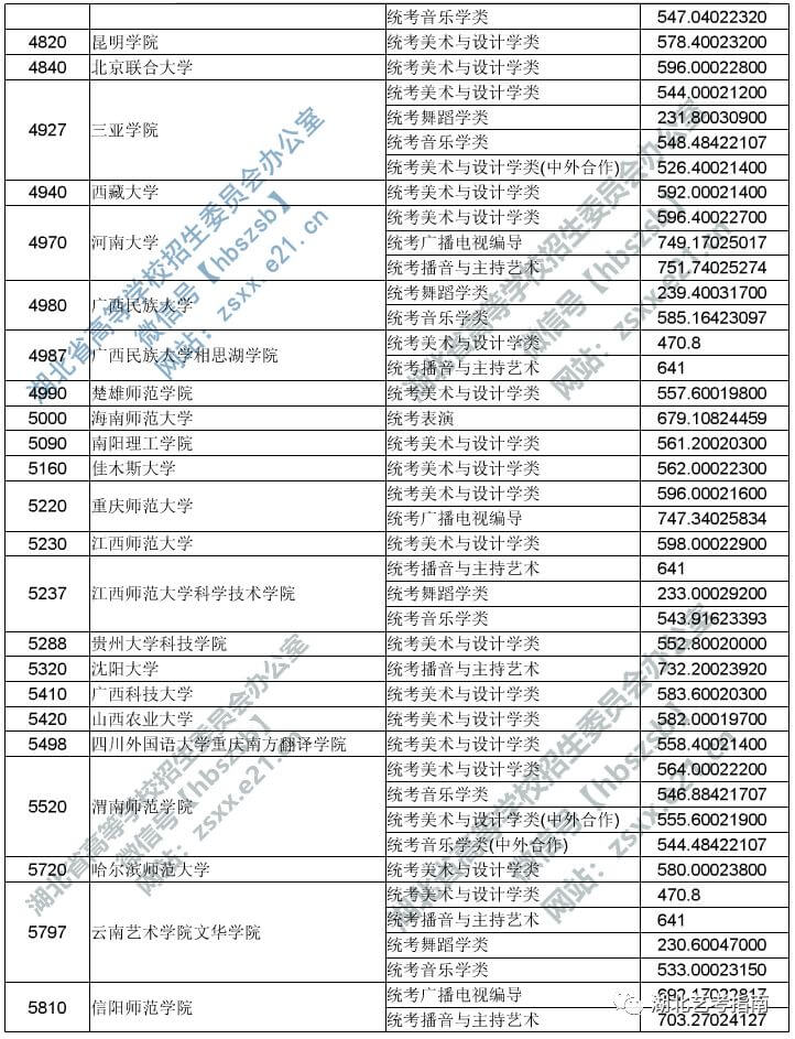 2019湖北艺术本科二平行志愿投档线 (5810).jpg