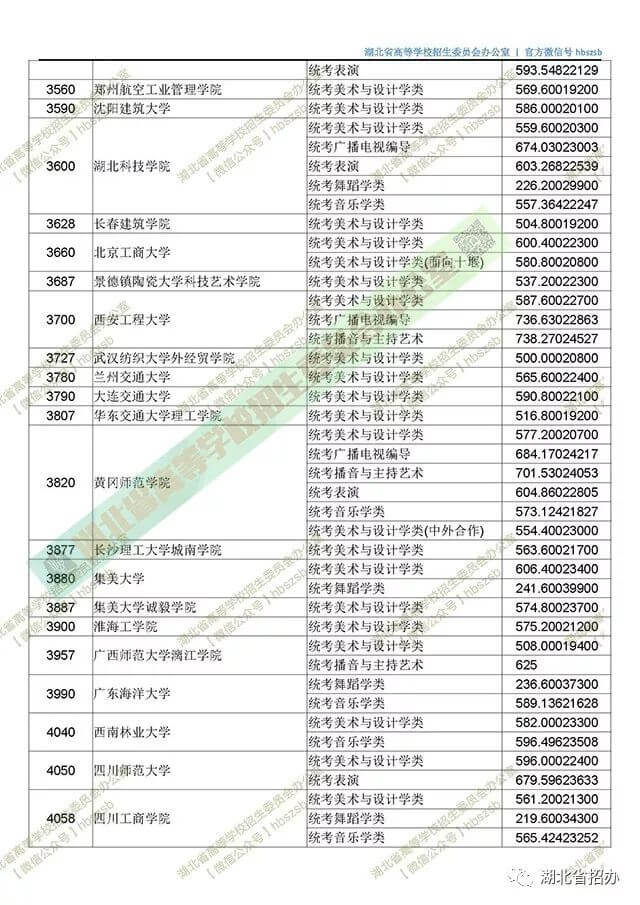 2019湖北艺术本科二平行志愿投档线 4058.jpg