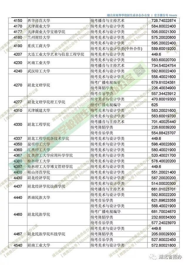 2019湖北艺术本科二平行志愿投档线 4540.jpg