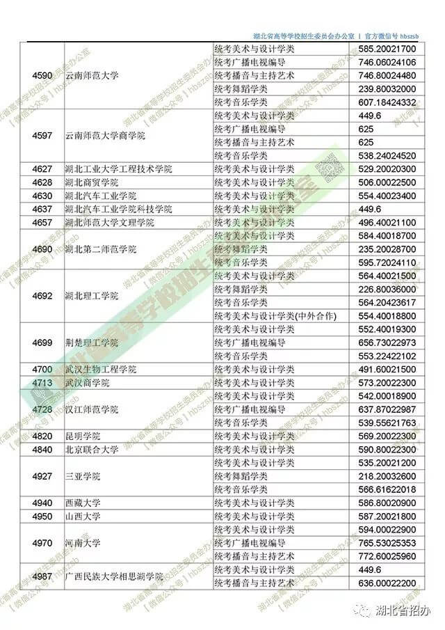2019湖北艺术本科二平行志愿投档线 4987.jpg