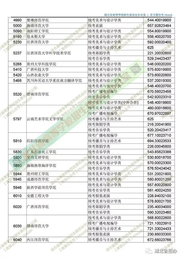 2019湖北艺术本科二平行志愿投档线 6040.jpg