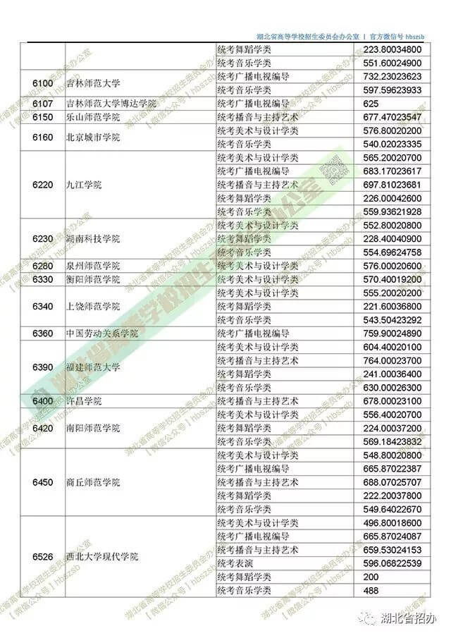 2019湖北艺术本科二平行志愿投档线 (6526).jpg