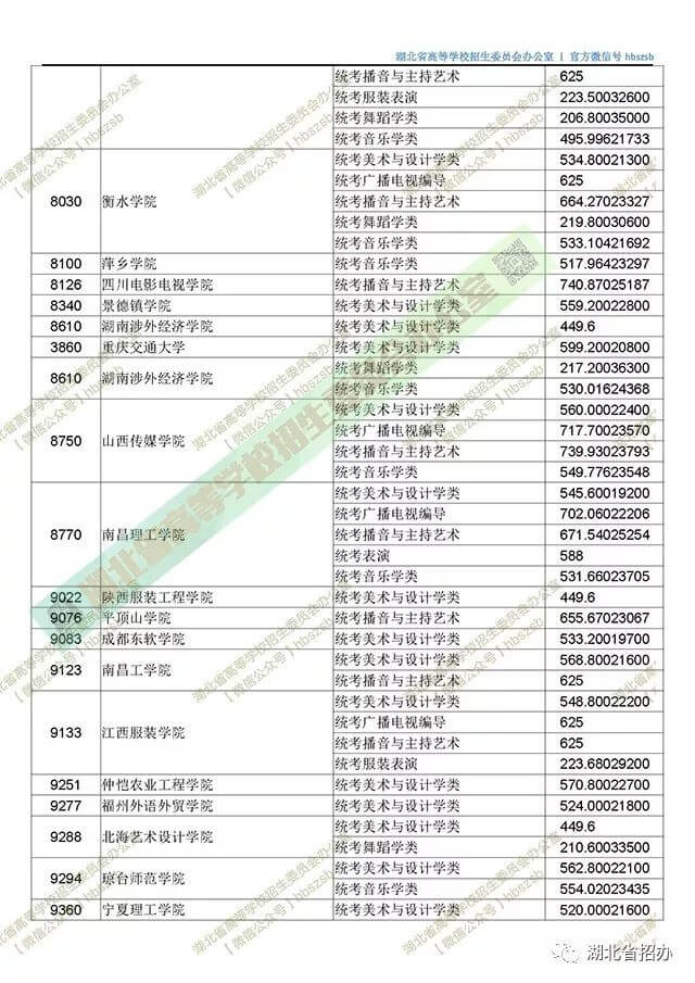 2019湖北艺术本科二平行志愿投档线 9360.jpg