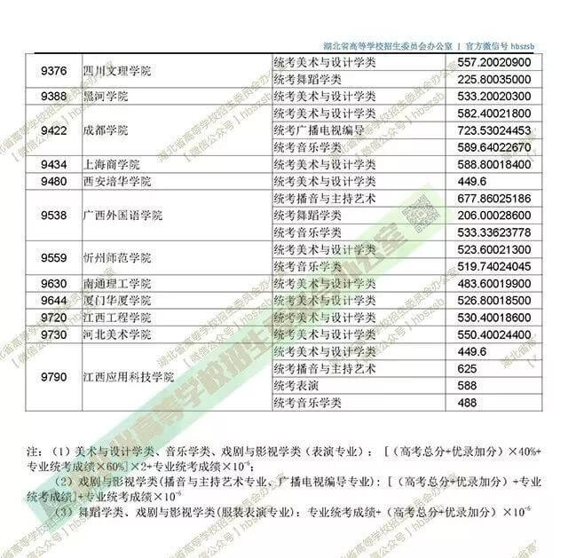 2019湖北艺术本科二平行志愿投档线 9790.jpg