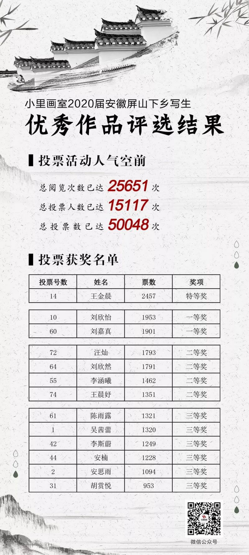 屏山写生作品评选0008.jpg 屏山写生作品评选0008.jpg