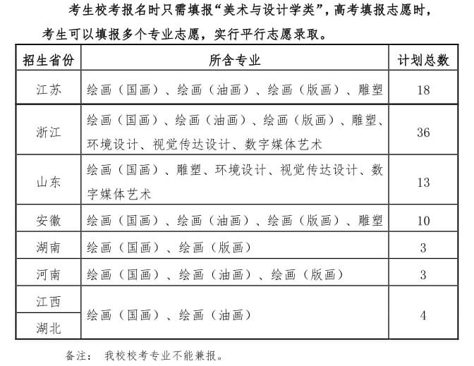 2019上海大学招生计划.jpg