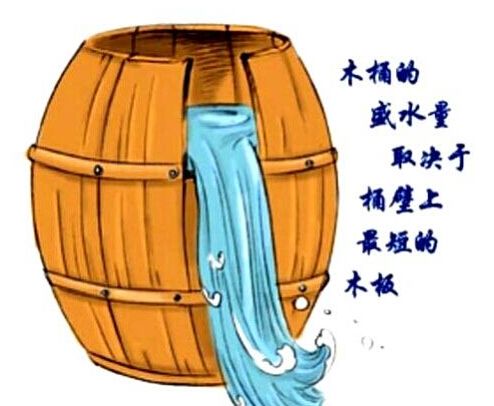 木桶理论.jpg 木桶理论.jpg