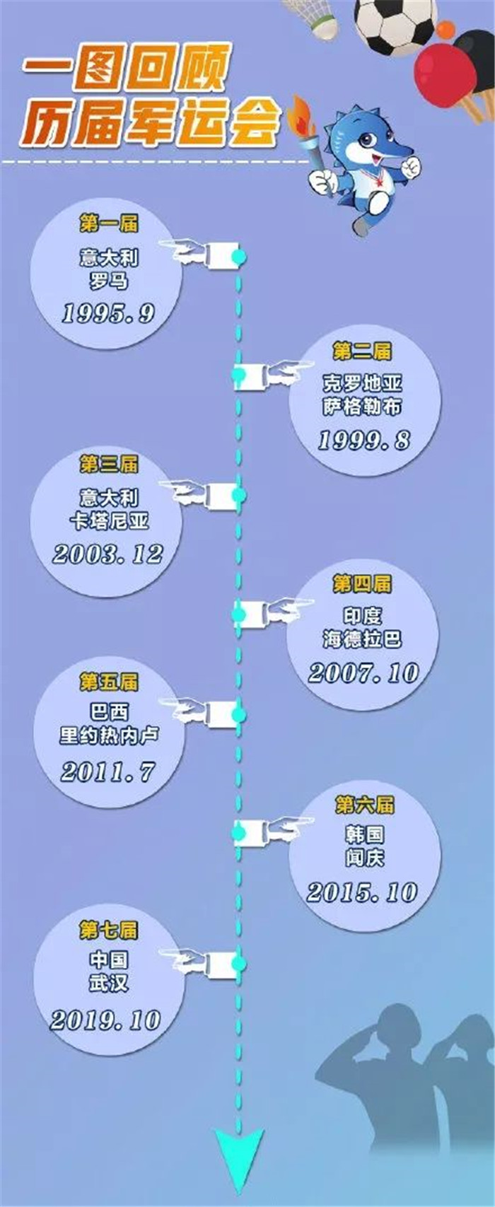 武汉军运会 (5).jpg 武汉军运会 (5).jpg