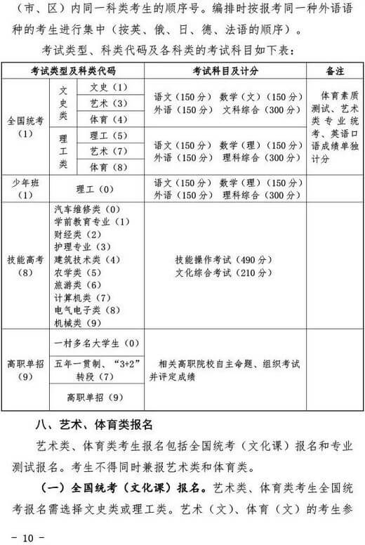2020年湖北省普通高考报名通知 (10).jpeg 2020年湖北省普通高考报名通知 (10).jpeg
