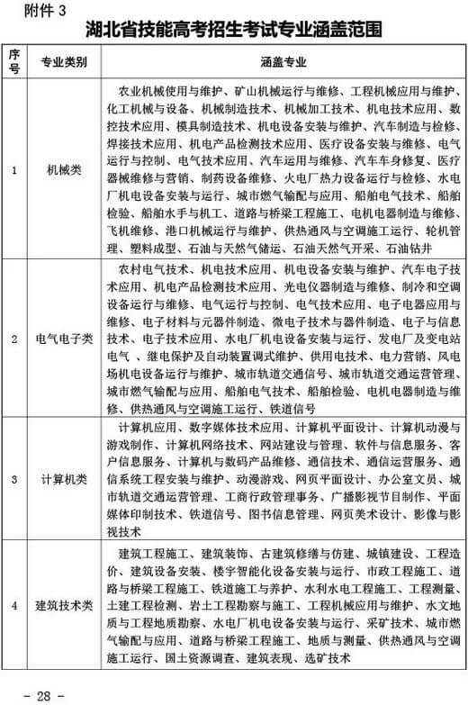 2020年湖北省普通高考报名通知 (28).jpeg 2020年湖北省普通高考报名通知 (28).jpeg