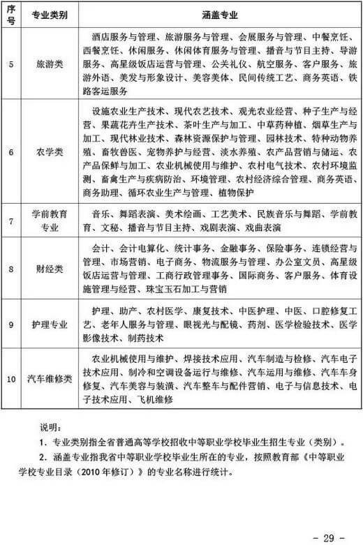 2020年湖北省普通高考报名通知 (29).jpeg 2020年湖北省普通高考报名通知 (29).jpeg