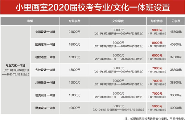 4专业文化一体班设置.jpg 4专业文化一体班设置.jpg