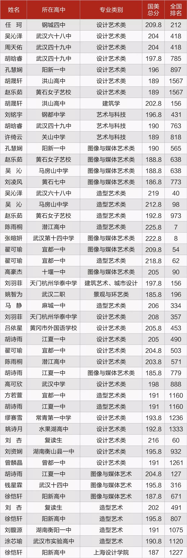 13超强国美战绩.jpg 13超强国美战绩.jpg