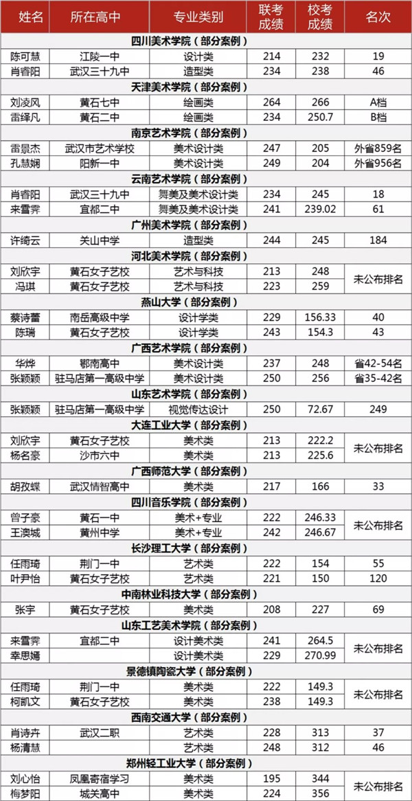 4超强名校战绩(部分).jpg 4超强名校战绩(部分).jpg