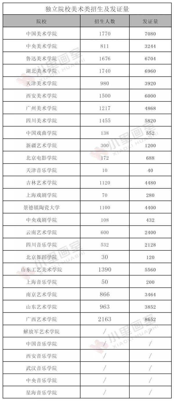 联考后,湖北美术生到底要不要校考? (7).jpg 联考后,湖北美术生到底要不要校考? (7).jpg