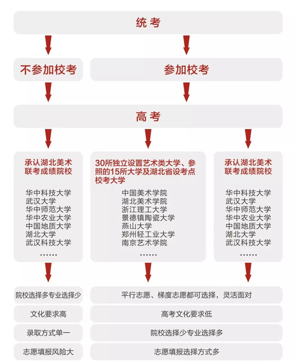平行志愿全面解析 (7).jpg 平行志愿全面解析 (7).jpg