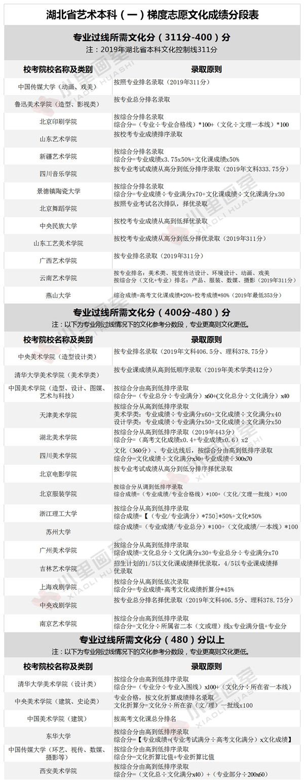 梯度志愿(校考)解读 (5).jpg 梯度志愿(校考)解读 (5).jpg