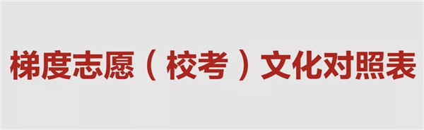 梯度志愿(校考)解读 (4).jpg 梯度志愿(校考)解读 (4).jpg