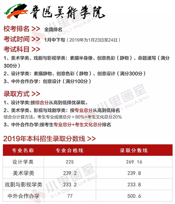梯度志愿(校考)解读 (13).jpg