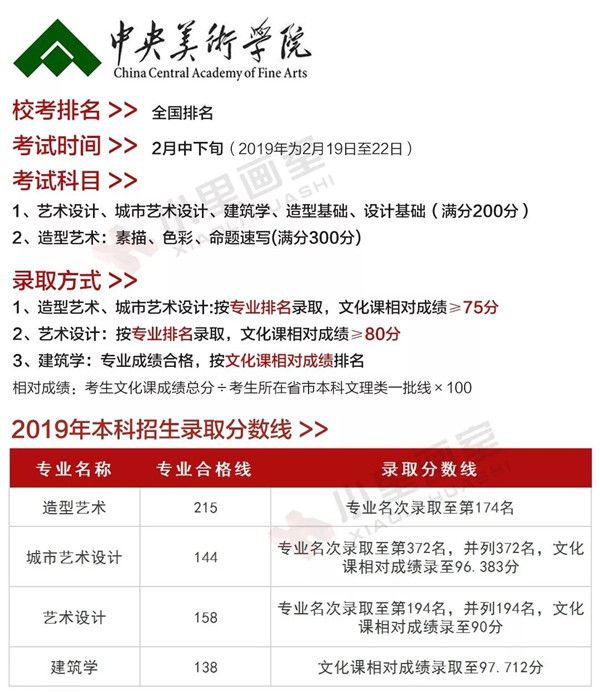 梯度志愿(校考)解读 (8).jpg