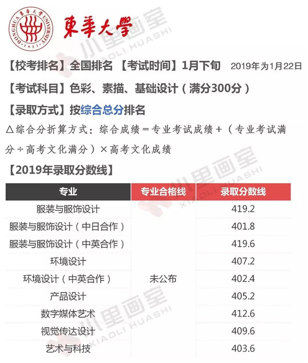梯度志愿(校考)解读 (19).jpg
