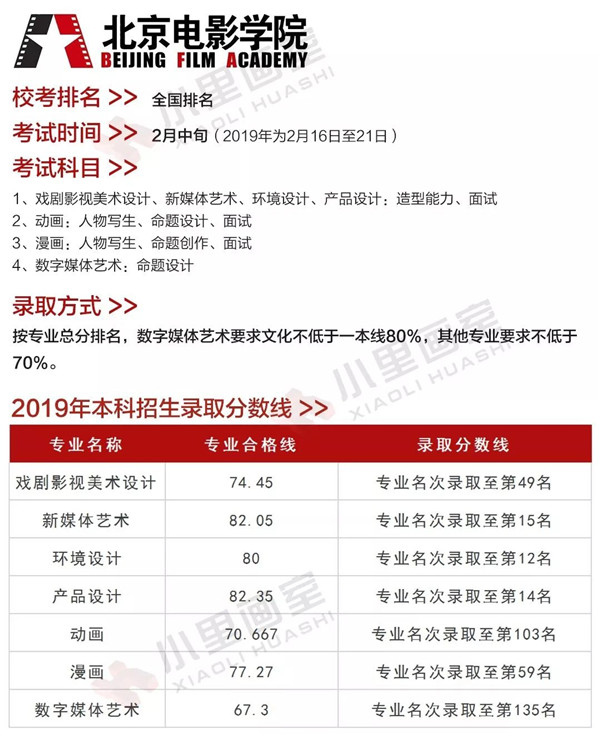梯度志愿(校考)解读 (16).jpg