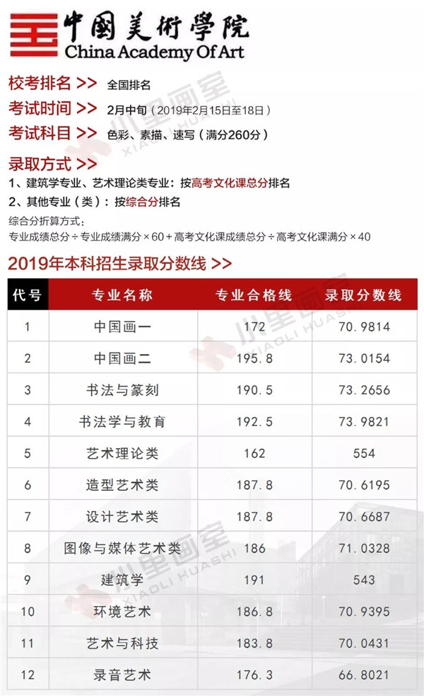 梯度志愿(校考)解读 (7).jpg