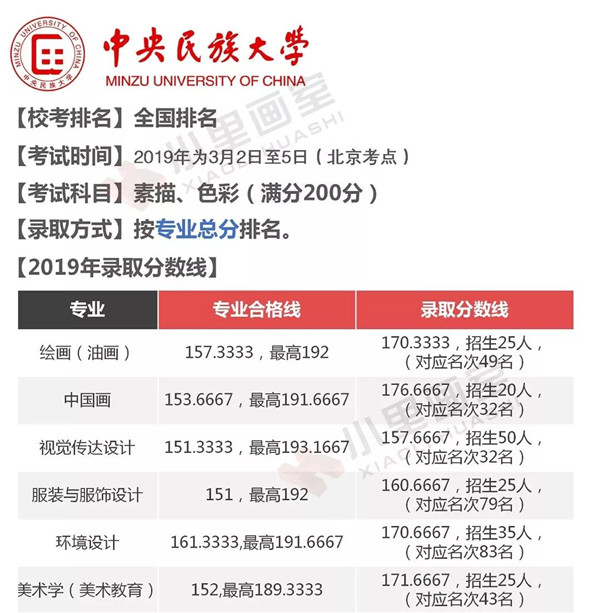 梯度志愿(校考)解读 (29).jpg