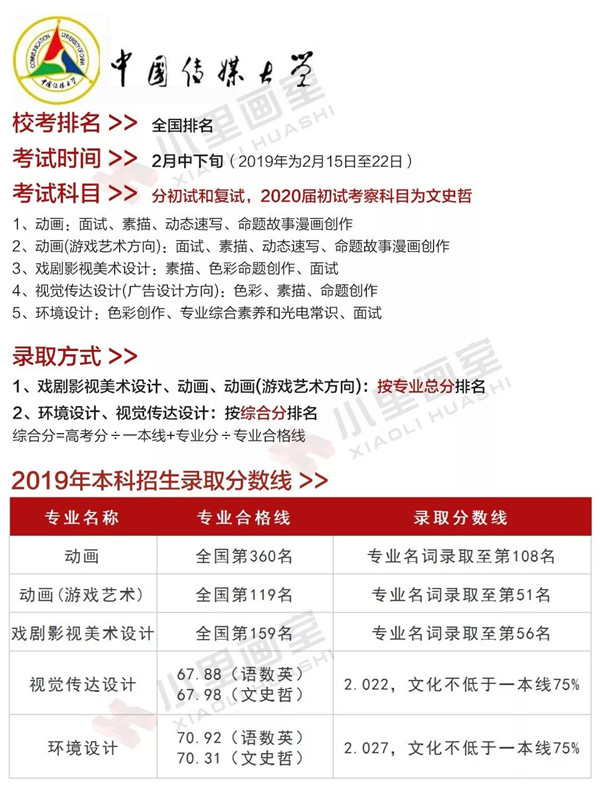 梯度志愿(校考)解读 (27).jpg
