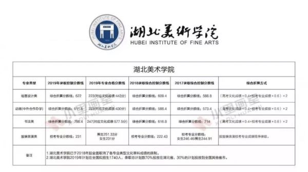 学美术考一本_014.jpeg 学美术考一本_014.jpeg