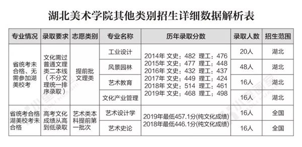 院校巡展,独家湖北美术学院全方位揭秘 (13).jpg