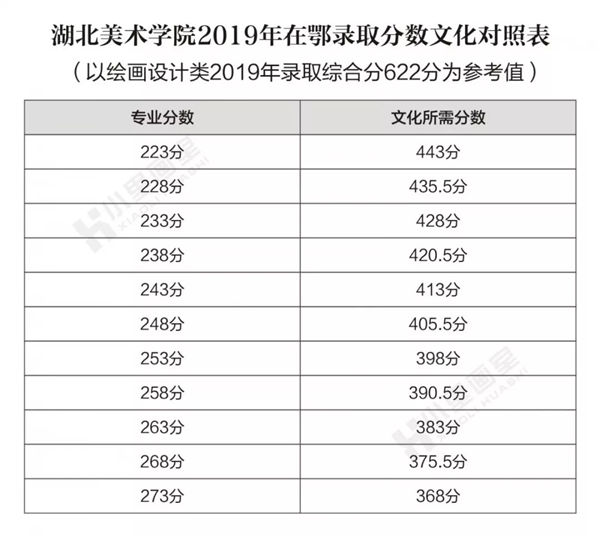 院校巡展,独家湖北美术学院全方位揭秘 (10).jpg
