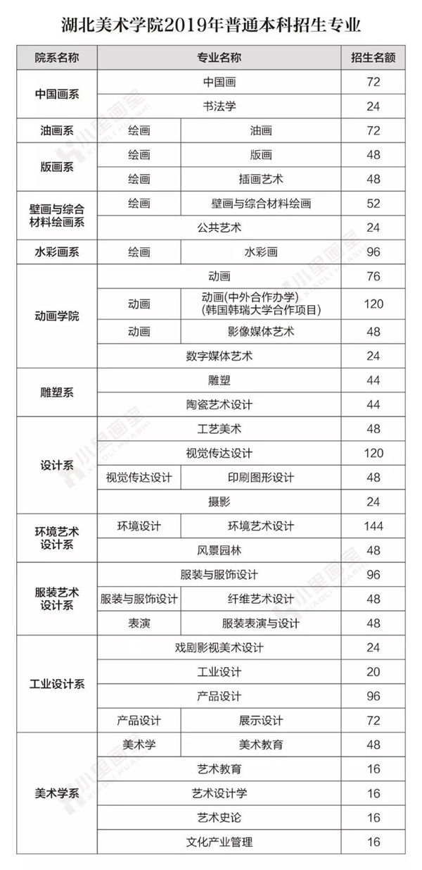 院校巡展,独家湖北美术学院全方位揭秘 (6).jpg