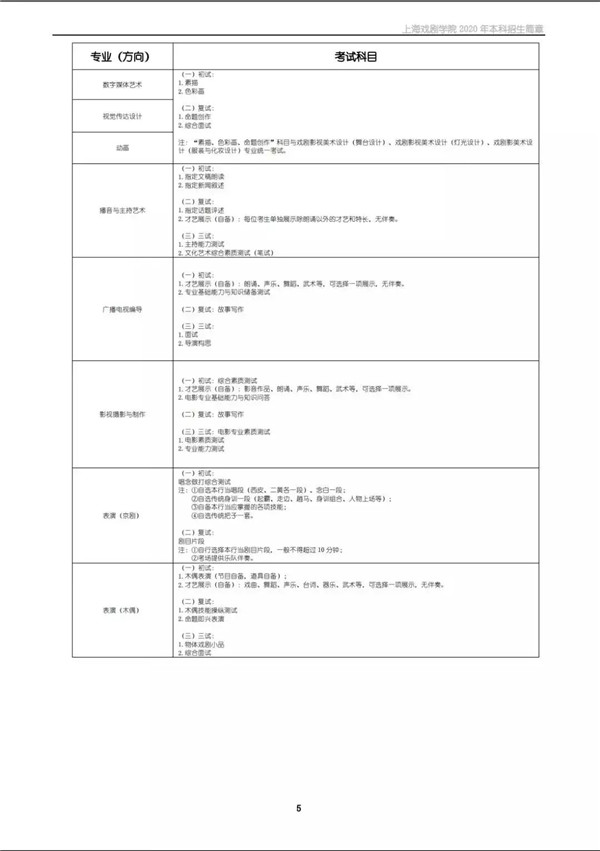 上海戏剧学院2020年本科招生简章 (6).jpg