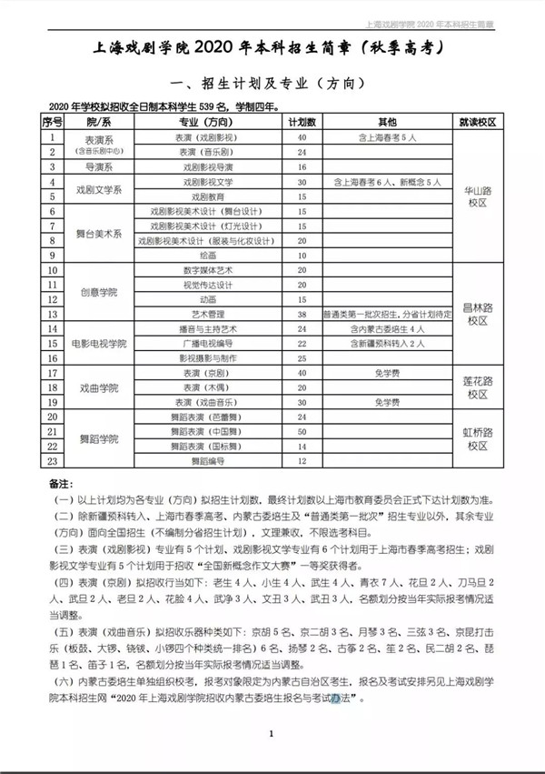 上海戏剧学院2020年本科招生简章 (2).jpg
