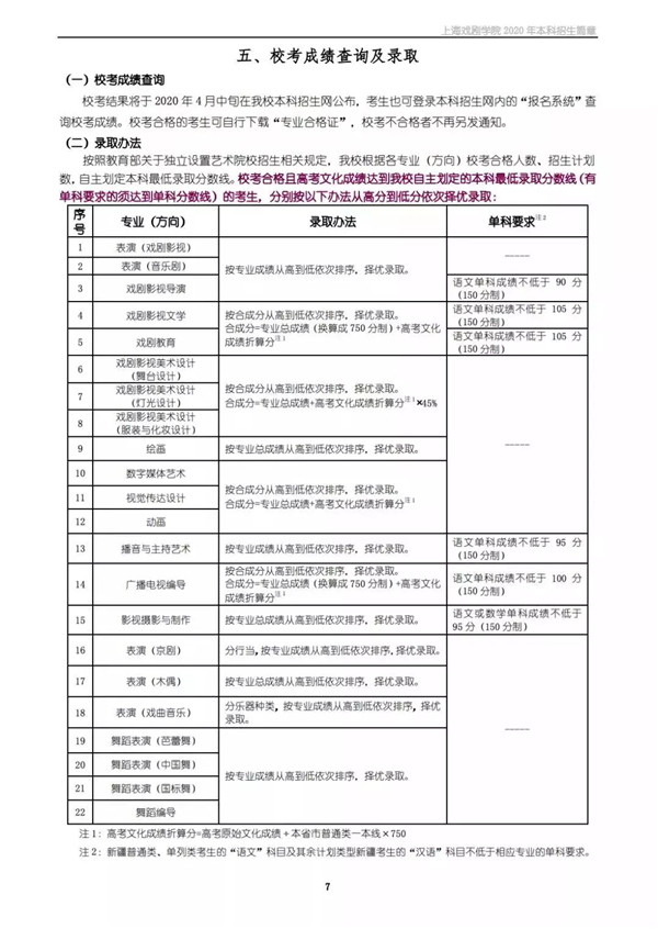 上海戏剧学院2020年本科招生简章 (8).jpg