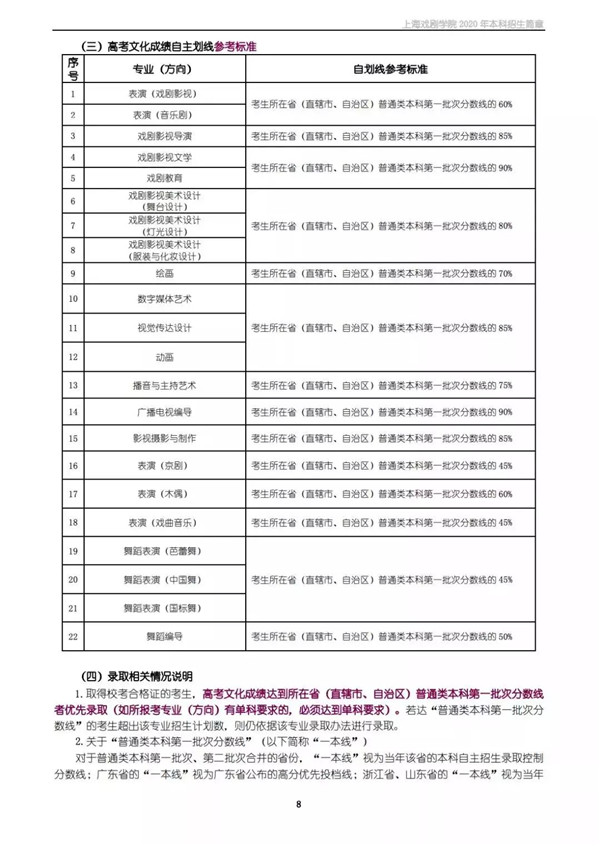 上海戏剧学院2020年本科招生简章 (9).jpg