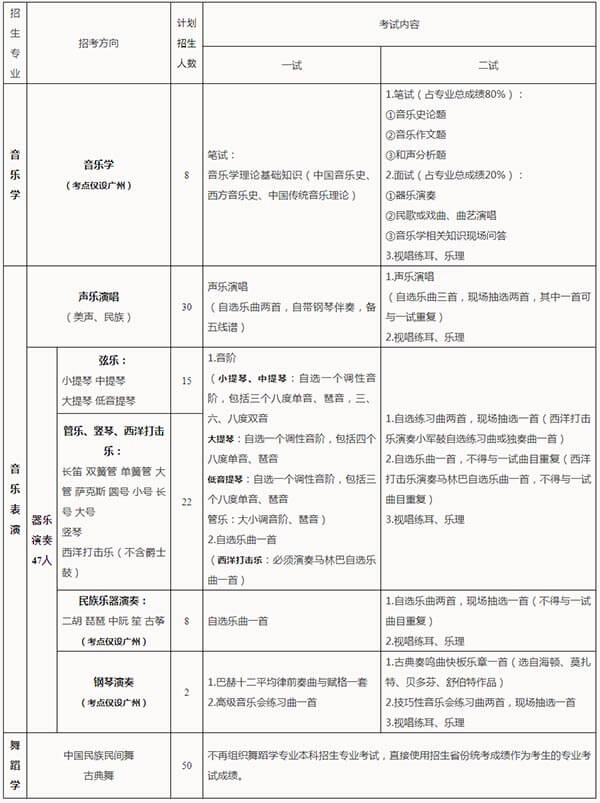 华南理工大学2020年艺术学院本科招生简章.jpg 华南理工大学2020年艺术学院本科招生简章.jpg
