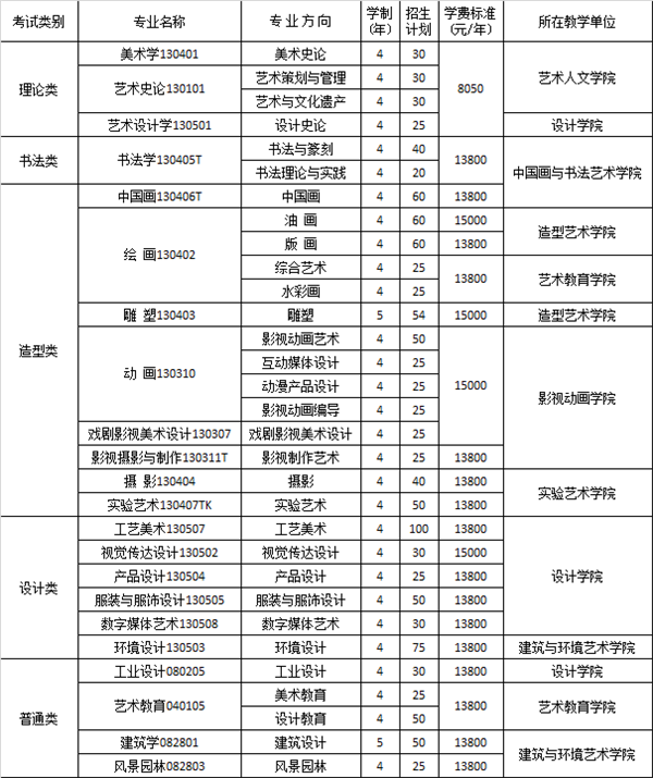 四川美术学院2020年本科招生公告 (1).png 四川美术学院2020年本科招生公告 (1).png