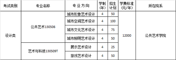 四川美术学院2020年本科招生公告 (2).png 四川美术学院2020年本科招生公告 (2).png