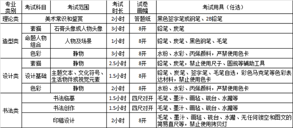 四川美术学院2020年本科招生公告 (3).png 四川美术学院2020年本科招生公告 (3).png