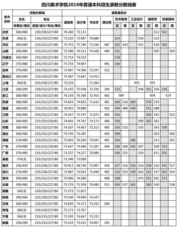 四川美术学院2020年本科招生公告 (4).jpg 四川美术学院2020年本科招生公告 (4).jpg