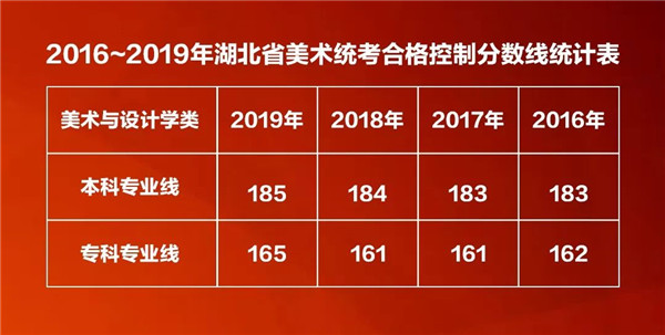 湖北省美术统考成绩正式发布 (1).jpg 湖北省美术统考成绩正式发布 (1).jpg