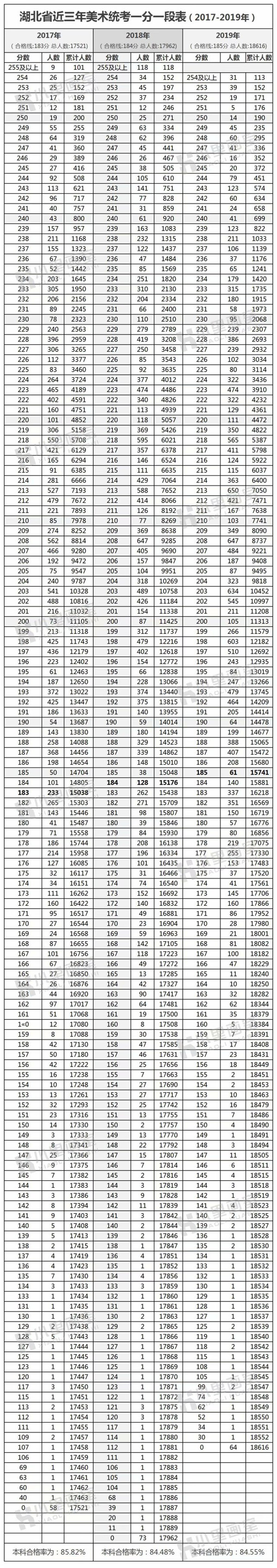 湖北省美术统考成绩正式发布 (2).jpg 湖北省美术统考成绩正式发布 (2).jpg
