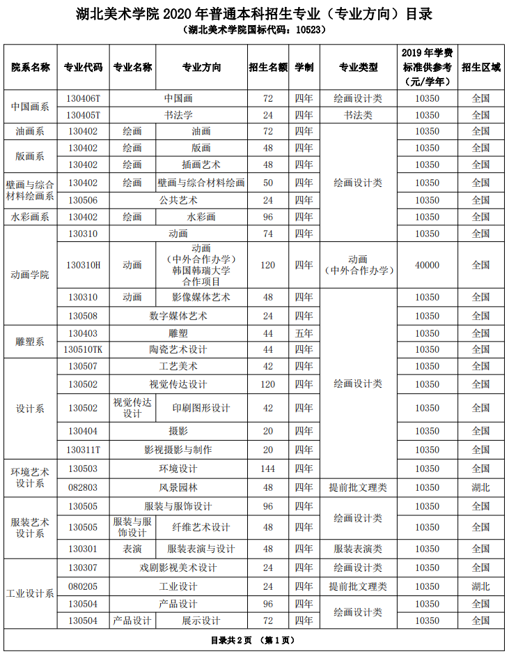 湖北美术学院2020年普通本科招生专业目录1.png