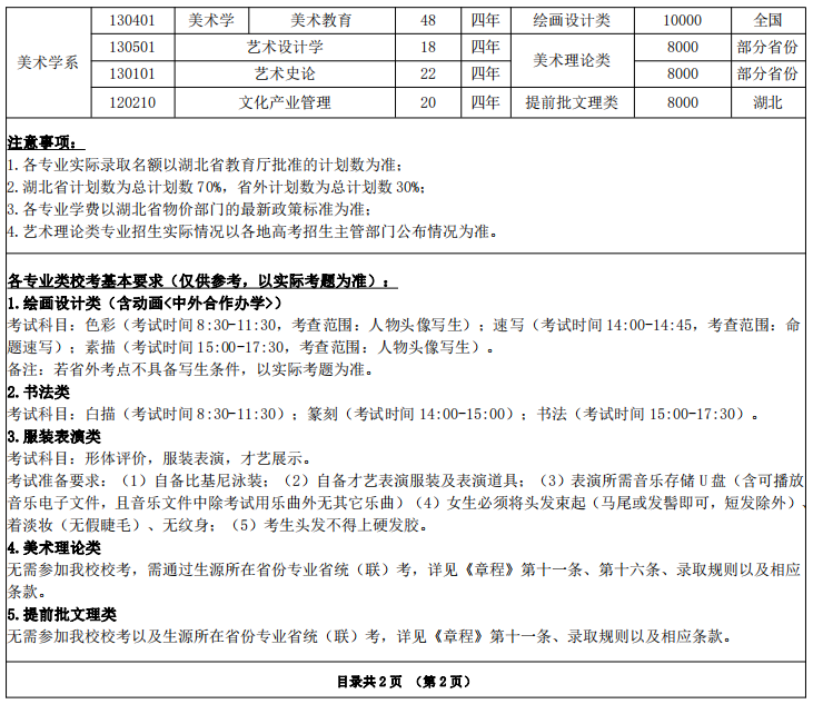 湖北美术学院2020年普通本科招生专业目录2.png